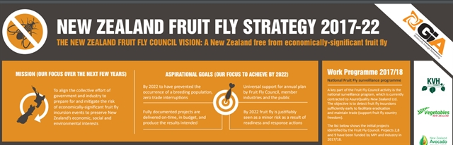 NZ Fruit Fly Strategy 2017-22 released